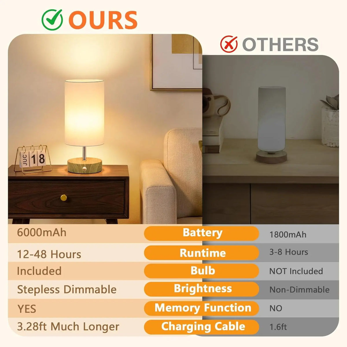 MATULSA Cordless Table Lamp with Batteries & Cells, Rechargeable Desk or Bedside Light, Portable Touch-Dimmable LED Fixture, Wireless Wood-Grain Base, Modern Night Light for Bedroom (Bulb Included)